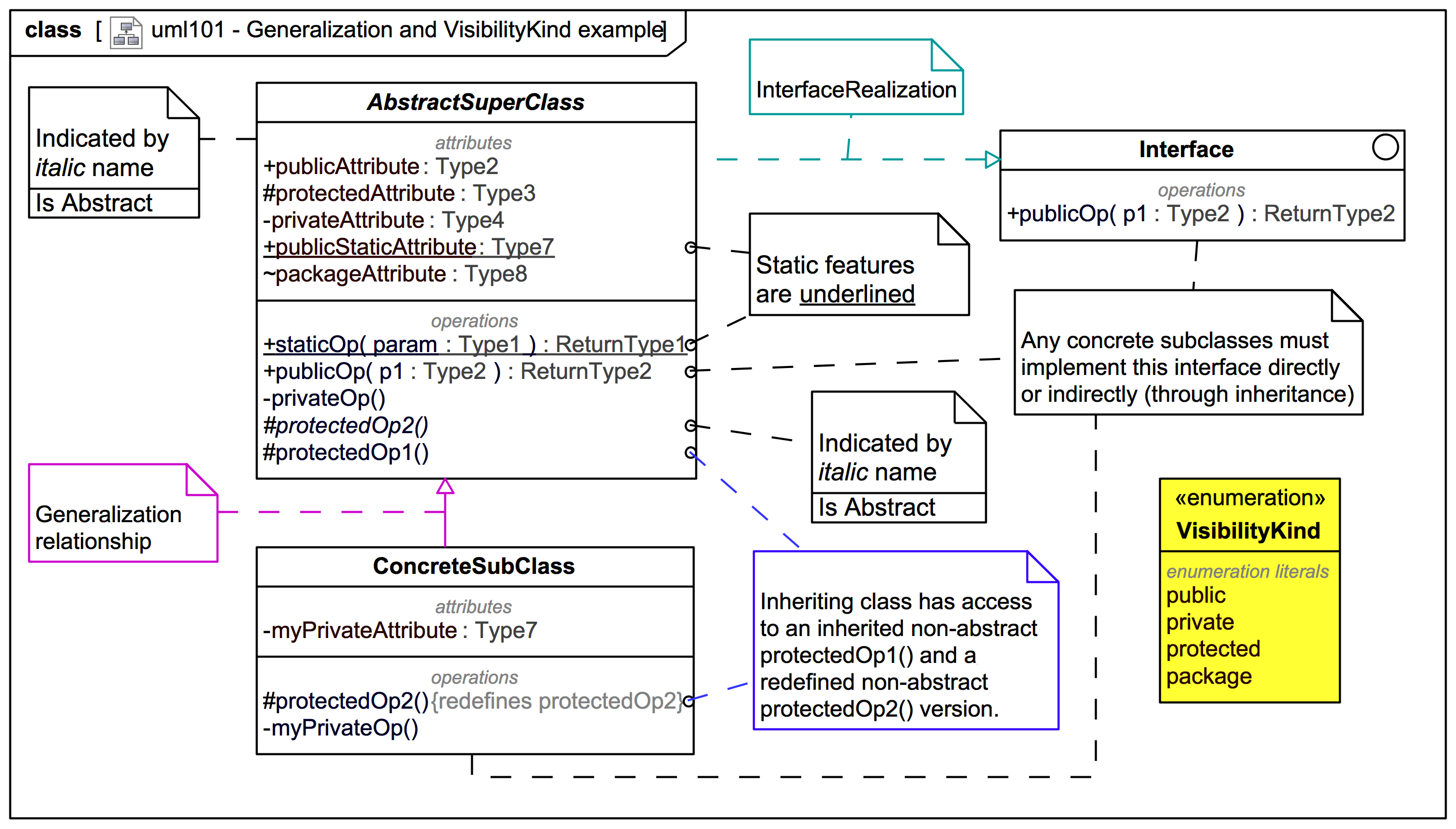 Uml Class Diagram Inheritance Cloudyx Girl Pics Sexiezpicz Web Porn